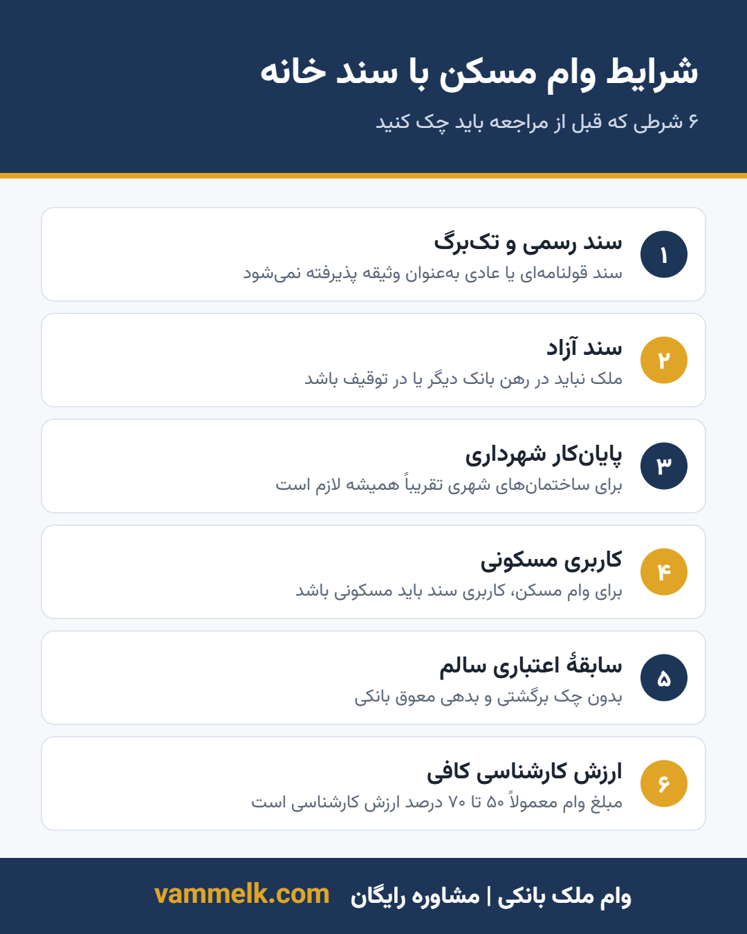 اینفوگرافیک شرایط گرفتن وام مسکن با سند خانه