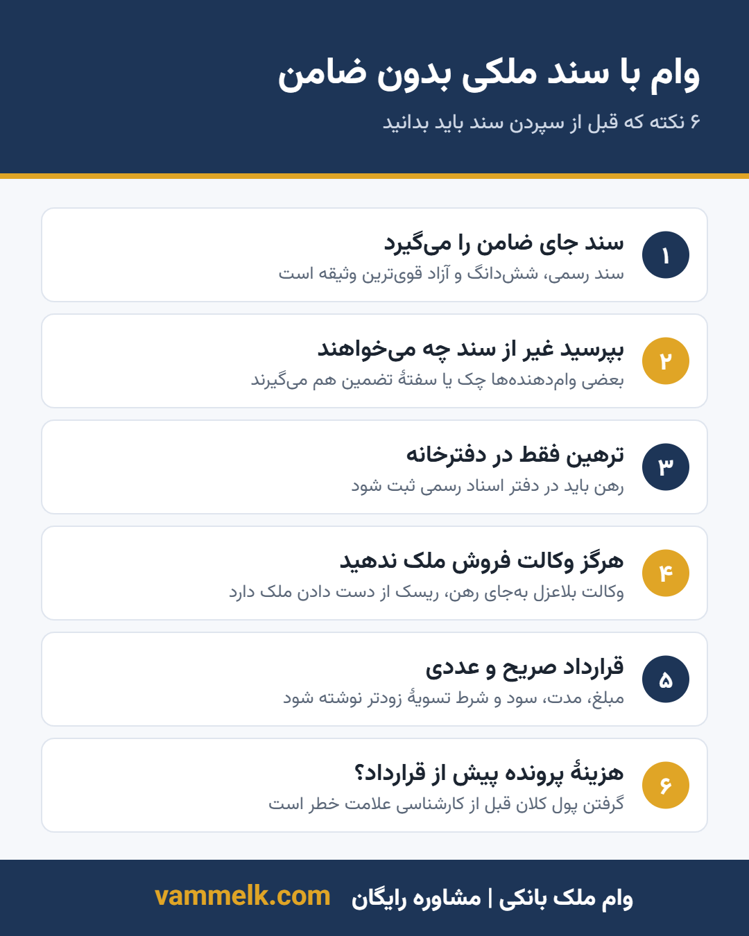 اینفوگرافیک وام با سند ملکی بدون ضامن